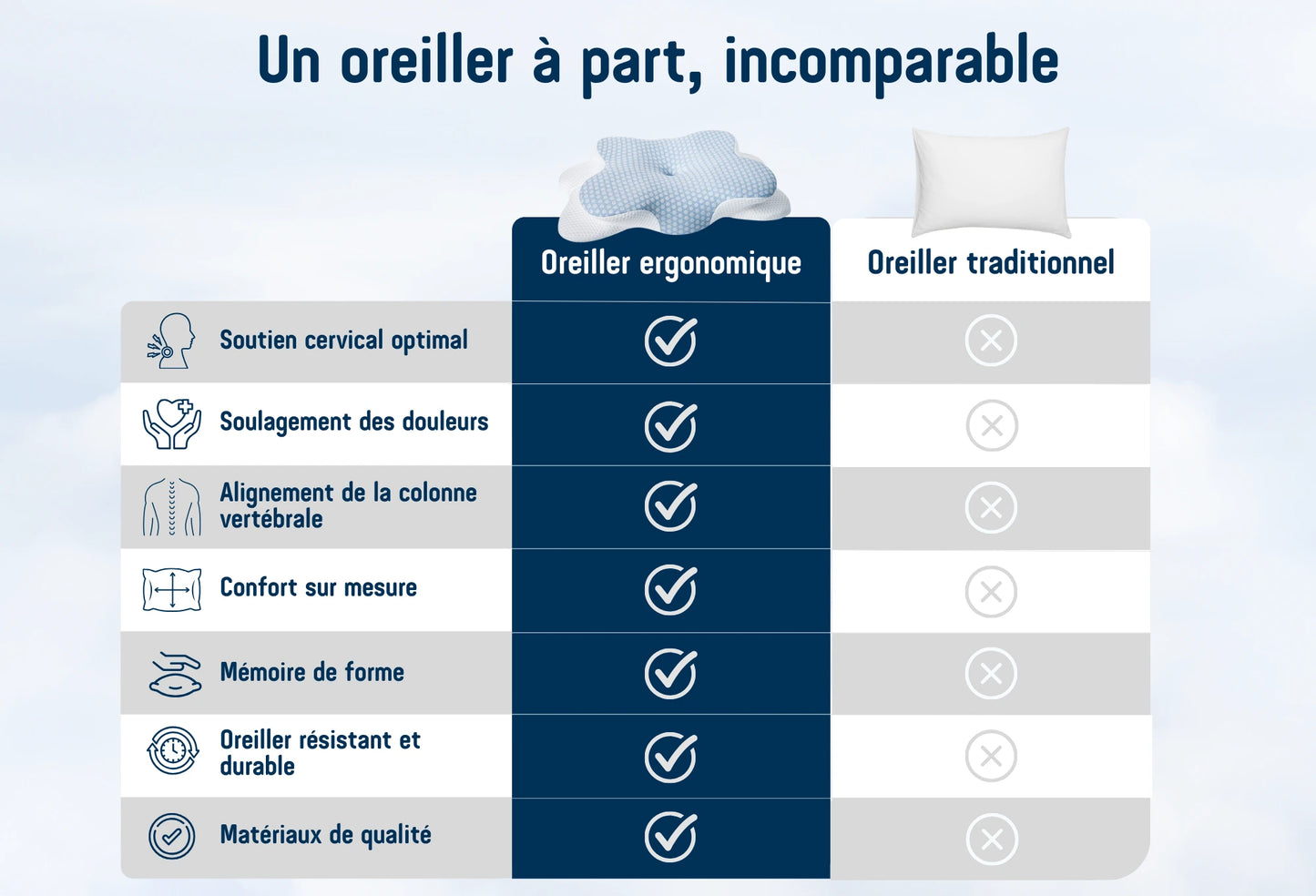 Oreiller ergonomique premium